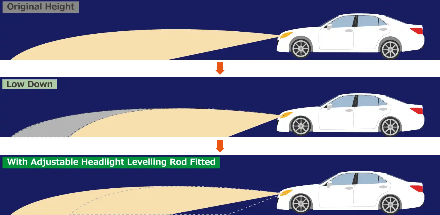 ADJUSTABLE HEADLIGHT LEVELING ROD